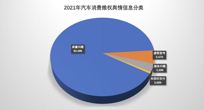九成車主可能遇到的困擾，你踩過這些“坑”嗎？——輿情視角下的汽車消費痛點分析